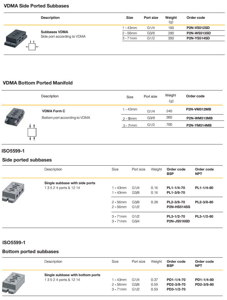điện từ khí nén  Parker ISO 5599 - 1 VDMA 24345 Subbase