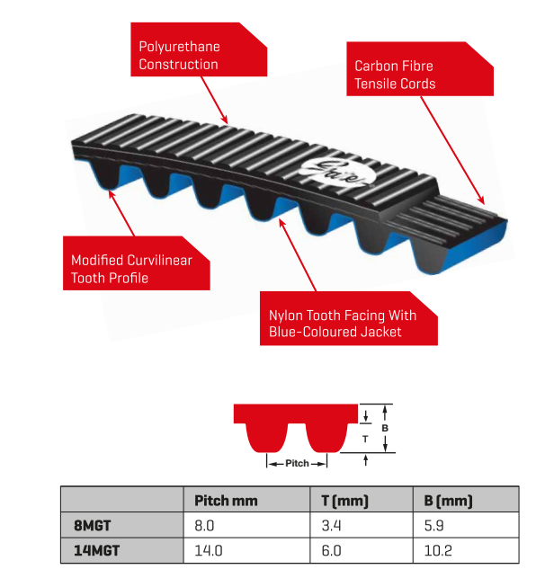 dây curoa đồng bộ Gates Poly Chain GT