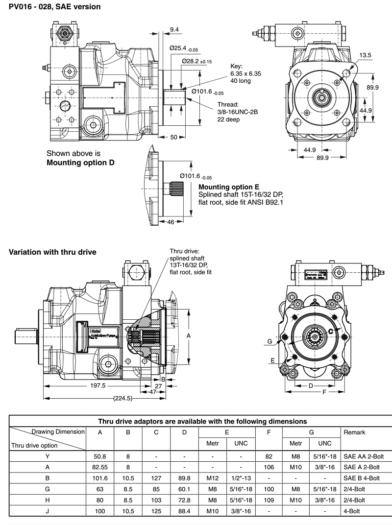 Bơm piston Parker PV23