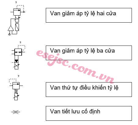 Hệ thống van thủy lực, kí hiệu và phân loại van