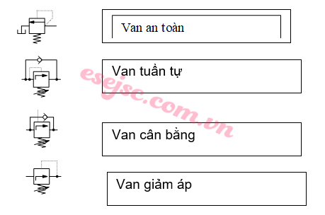 Hệ thống van thủy lực, kí hiệu và phân loại van