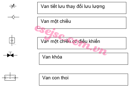 Hệ thống van thủy lực, kí hiệu và phân loại van