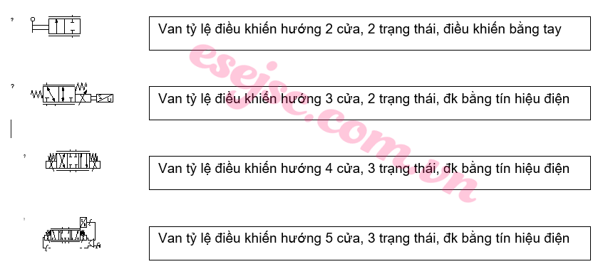 Hệ thống van thủy lực, kí hiệu và phân loại van