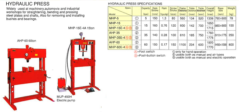 Máy ép thủy lực Masada MHP